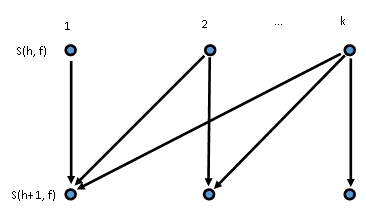 Support Function Relationship